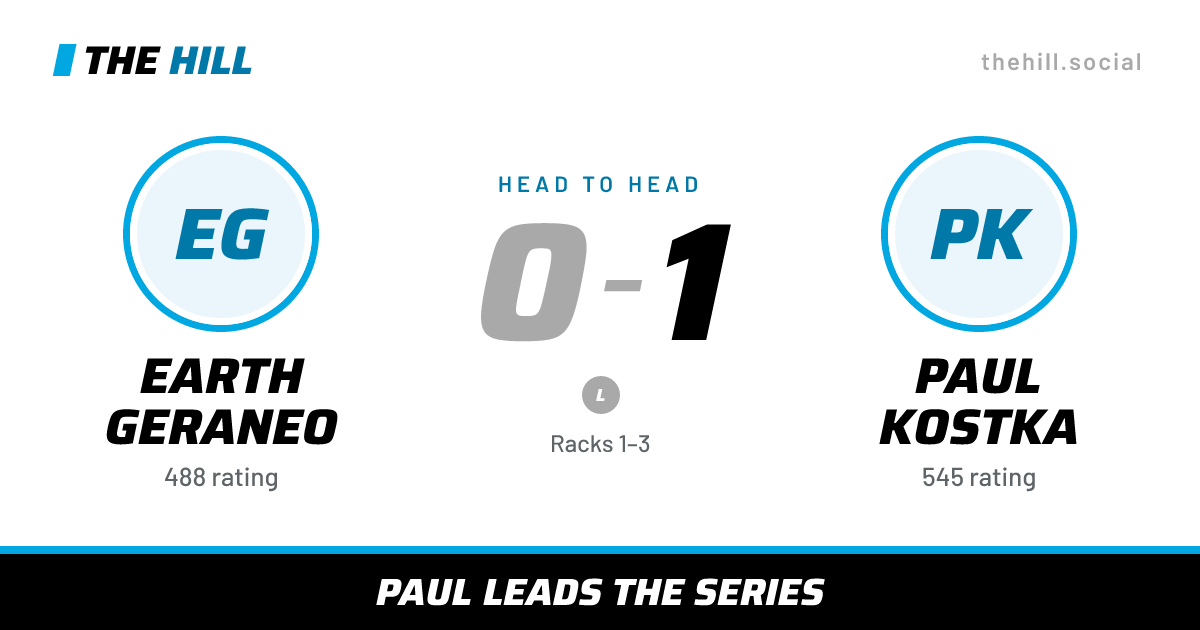 The share card: Earth Geraneo vs Paul Kostka, 0–1 head to head on The Hill
