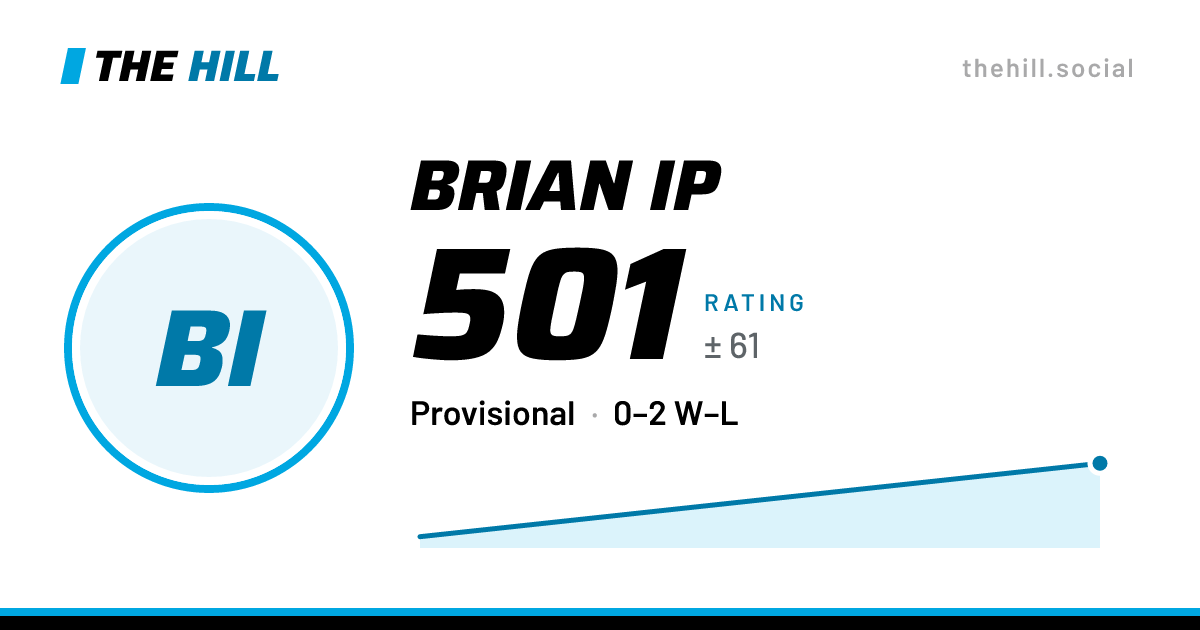 The share card: Brian Ip: 501 rating on The Hill