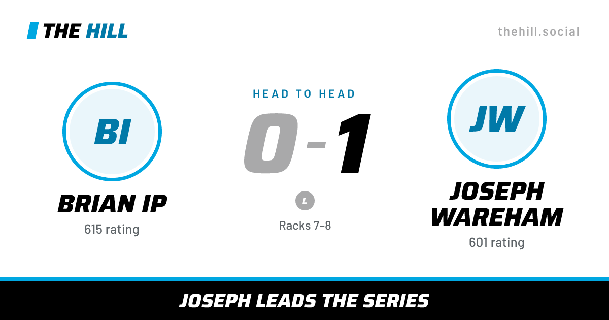 The share card: Brian Ip vs Joseph Wareham, 0–1 head to head on The Hill