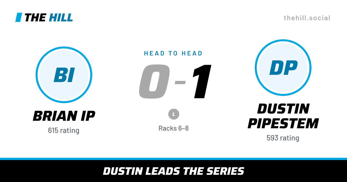 The share card: Brian Ip vs Dustin Pipestem, 0–1 head to head on The Hill