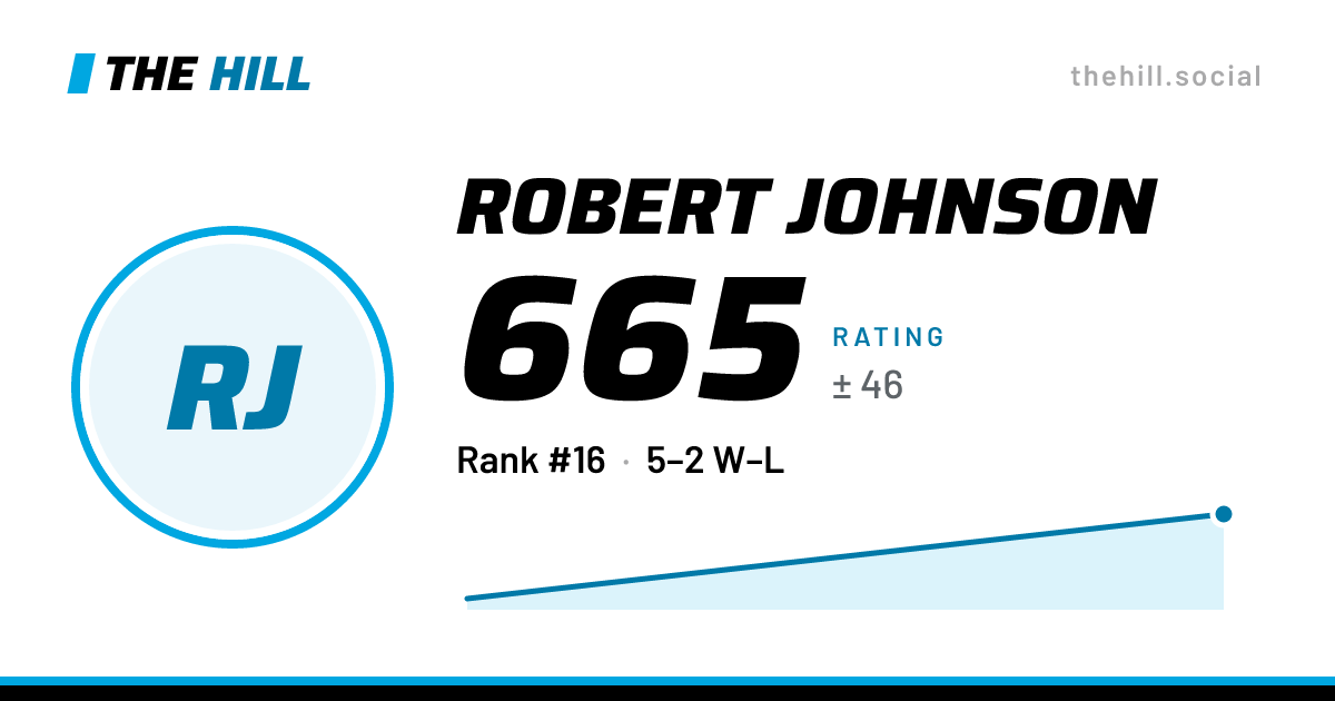 The share card: Robert Johnson: 657 rating on The Hill