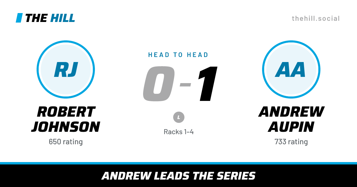 The share card: Robert Johnson vs Andrew Aupin, 0–1 head to head on The Hill