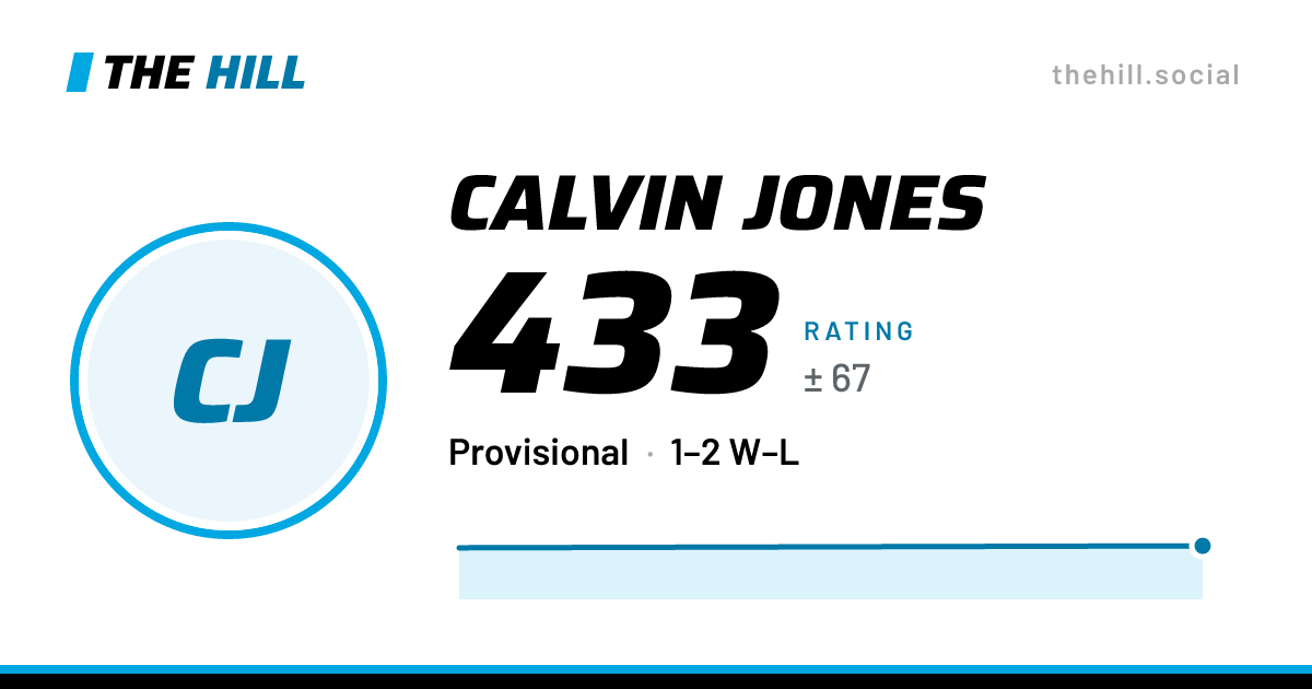The share card: Calvin Jones: 434 rating on The Hill