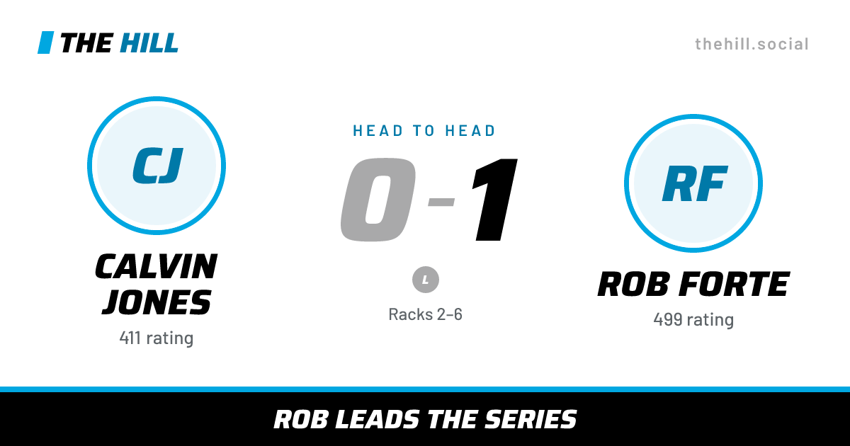 The share card: Calvin Jones vs Rob Forte, 0–1 head to head on The Hill