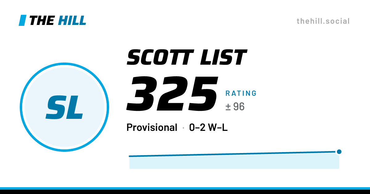 The share card: Scott List: 325 rating on The Hill