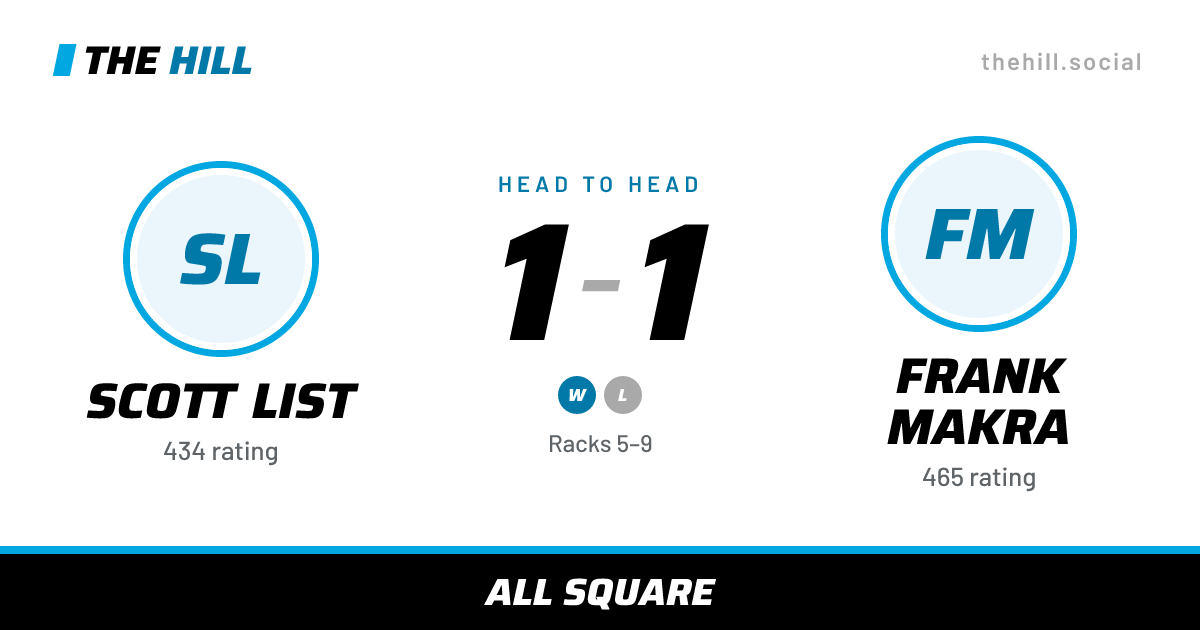 The share card: Scott List vs Frank Makra, 1–1 head to head on The Hill