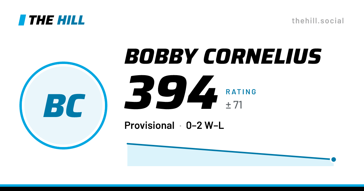 The share card: Bobby Cornelius: 394 rating on The Hill