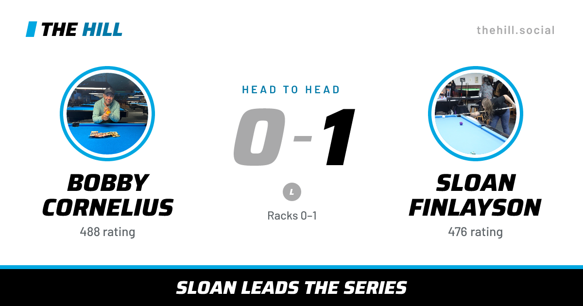 The share card: Bobby Cornelius vs Sloan Finlayson, 0–1 head to head on The Hill