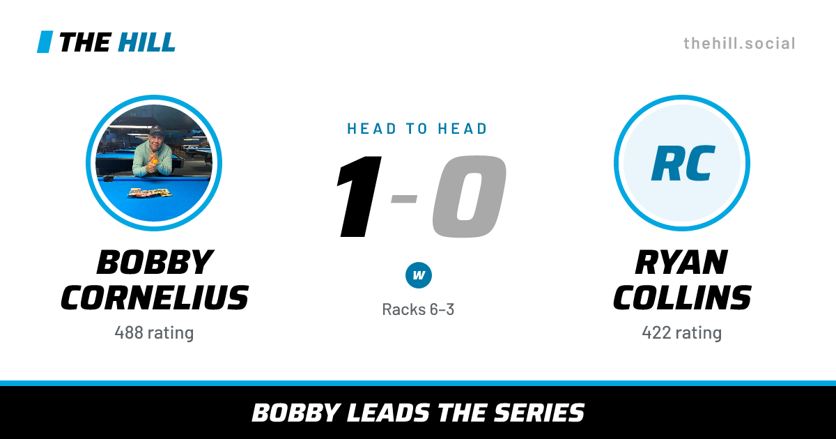 The share card: Bobby Cornelius vs Ryan Collins, 1–0 head to head on The Hill