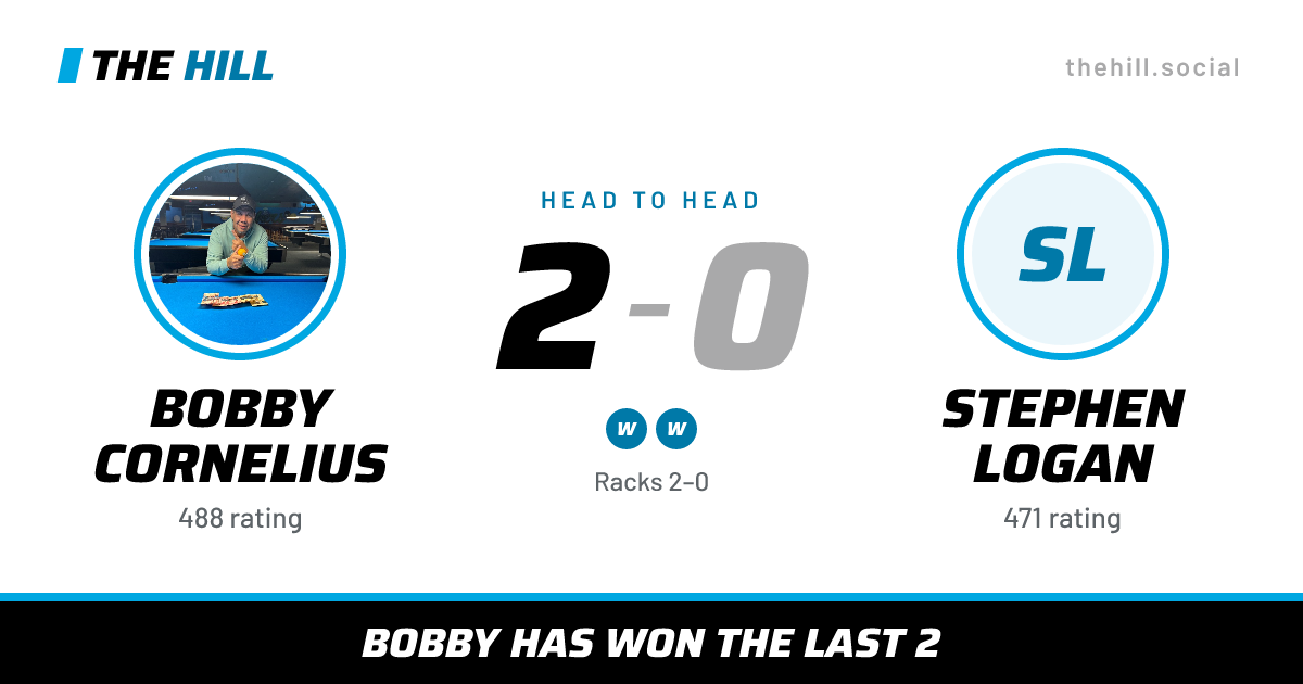 The share card: Bobby Cornelius vs Stephen Logan, 2–0 head to head on The Hill
