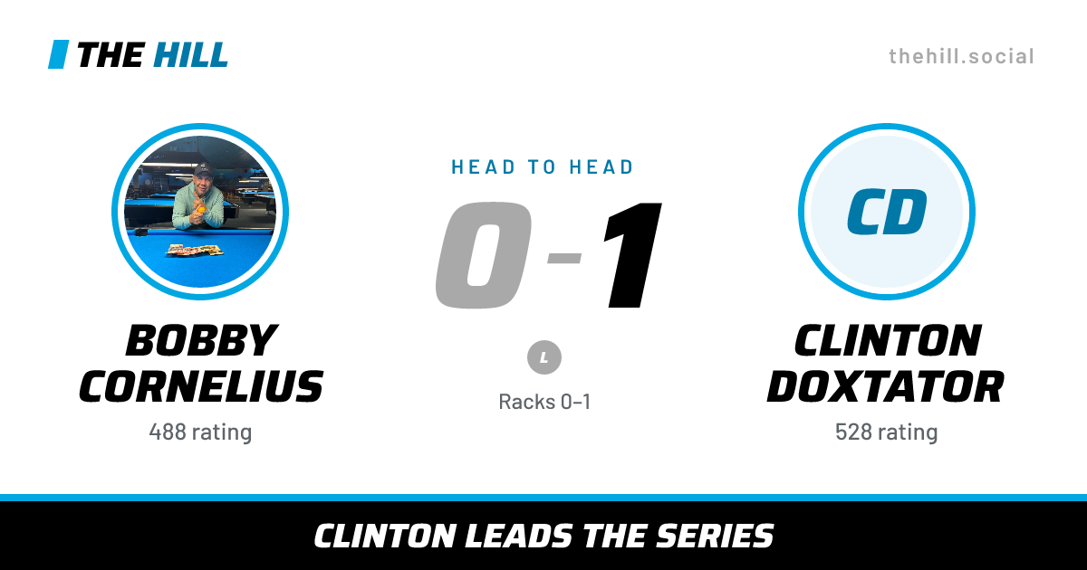 The share card: Bobby Cornelius vs Clinton Doxtator, 0–1 head to head on The Hill