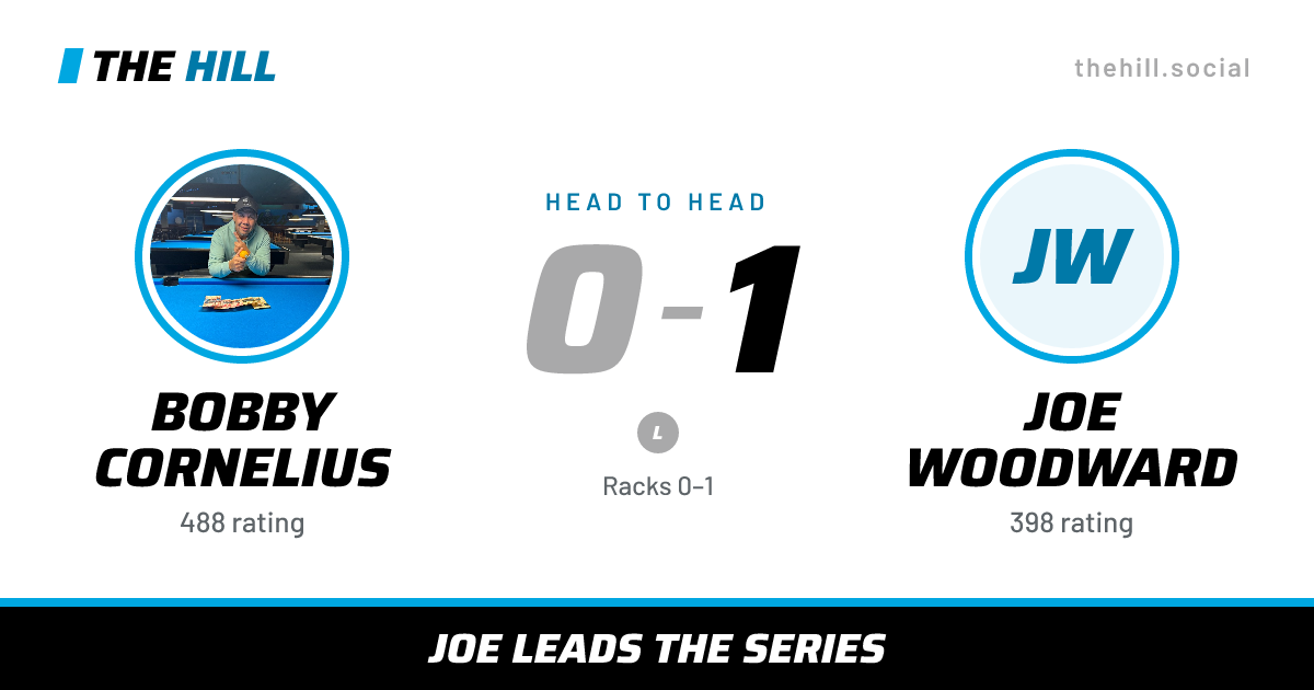 The share card: Bobby Cornelius vs Joe Woodward, 0–1 head to head on The Hill