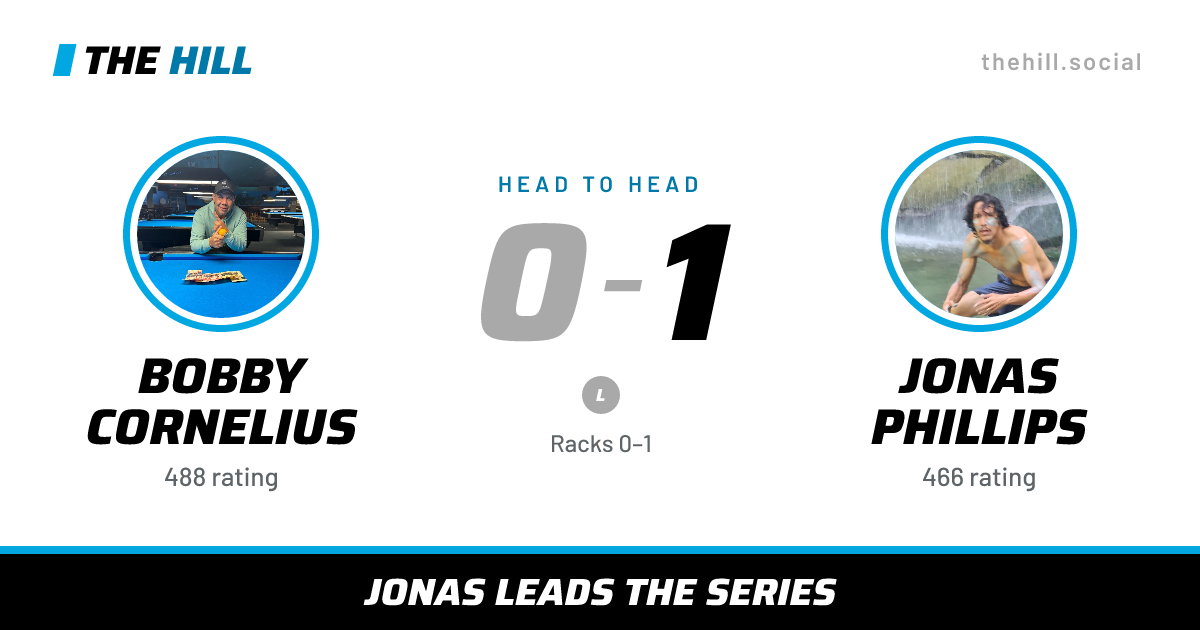 The share card: Bobby Cornelius vs Jonas Phillips, 0–1 head to head on The Hill