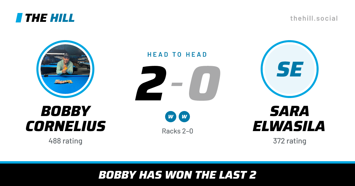 The share card: Bobby Cornelius vs Sara Elwasila, 2–0 head to head on The Hill
