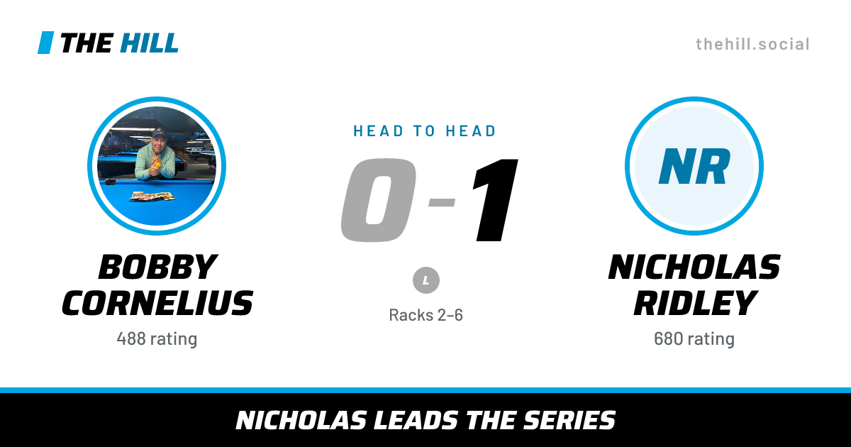 The share card: Bobby Cornelius vs Nicholas Ridley, 0–1 head to head on The Hill
