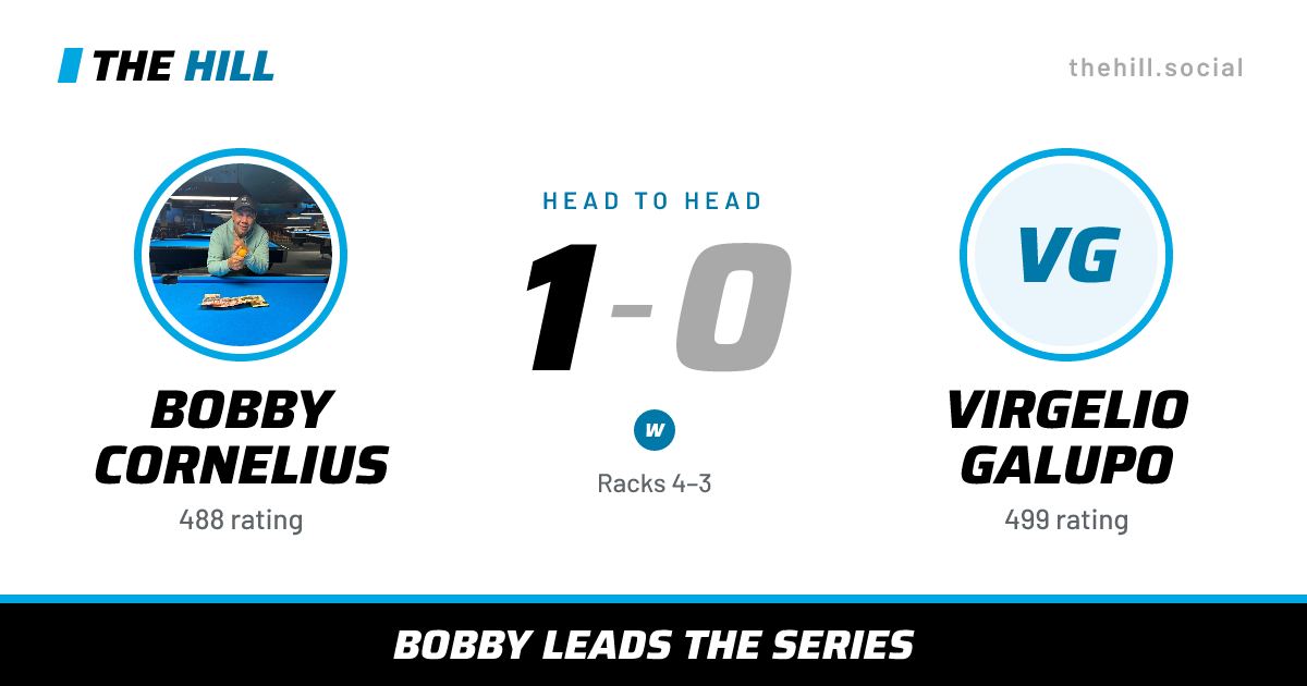 The share card: Bobby Cornelius vs Virgelio Galupo, 1–0 head to head on The Hill