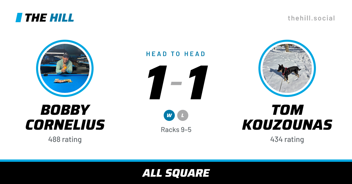 The share card: Bobby Cornelius vs Tom Kouzounas, 1–1 head to head on The Hill