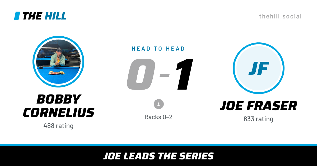 The share card: Bobby Cornelius vs Joe Fraser, 0–1 head to head on The Hill