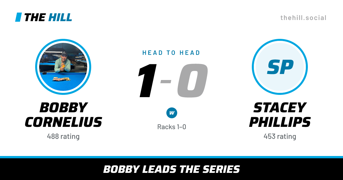 The share card: Bobby Cornelius vs Stacey Phillips, 1–0 head to head on The Hill