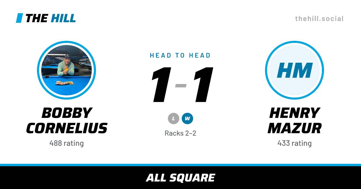 The share card: Bobby Cornelius vs Henry Mazur, 1–1 head to head on The Hill