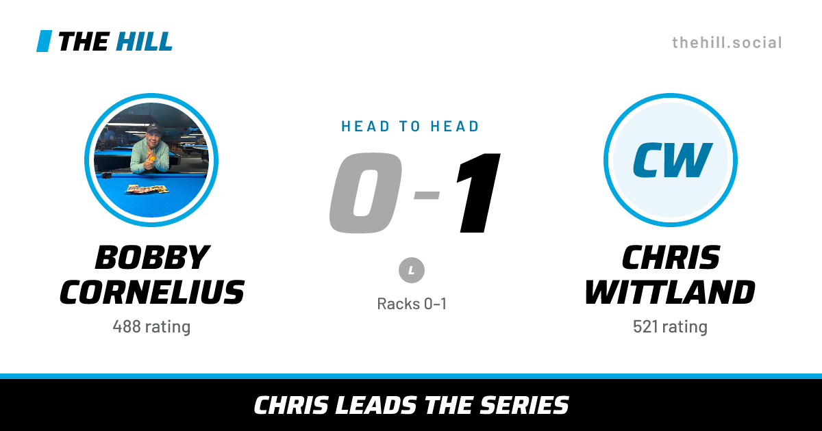 The share card: Bobby Cornelius vs Chris Wittland, 0–1 head to head on The Hill