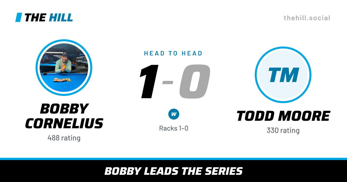The share card: Bobby Cornelius vs Todd Moore, 1–0 head to head on The Hill