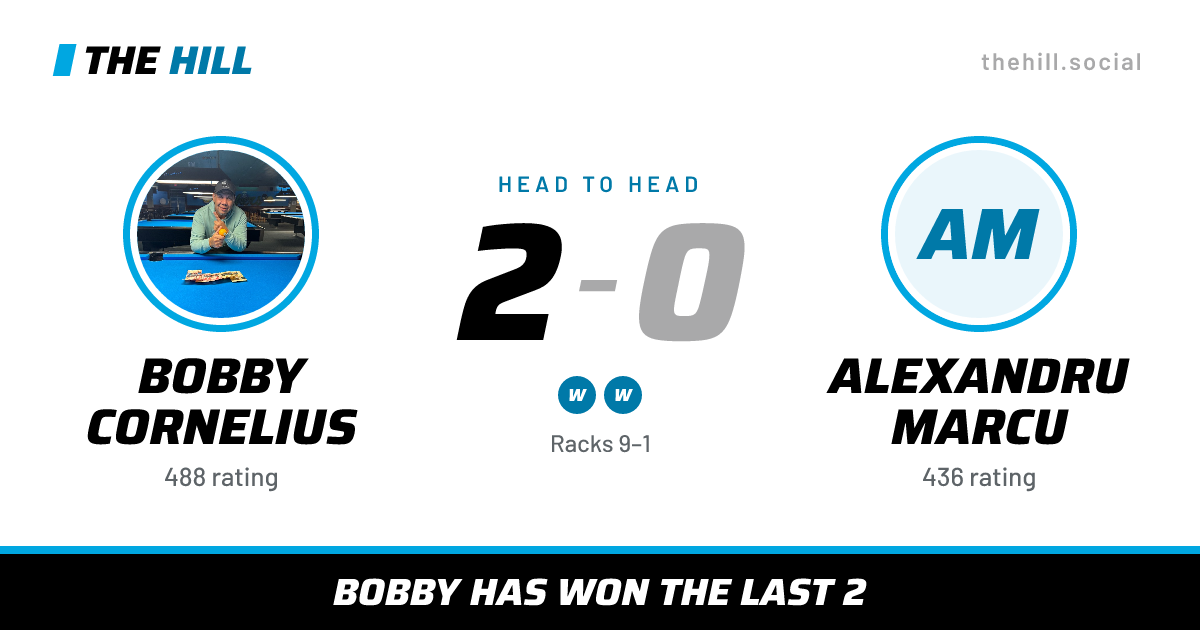The share card: Bobby Cornelius vs Alexandru Marcu, 2–0 head to head on The Hill