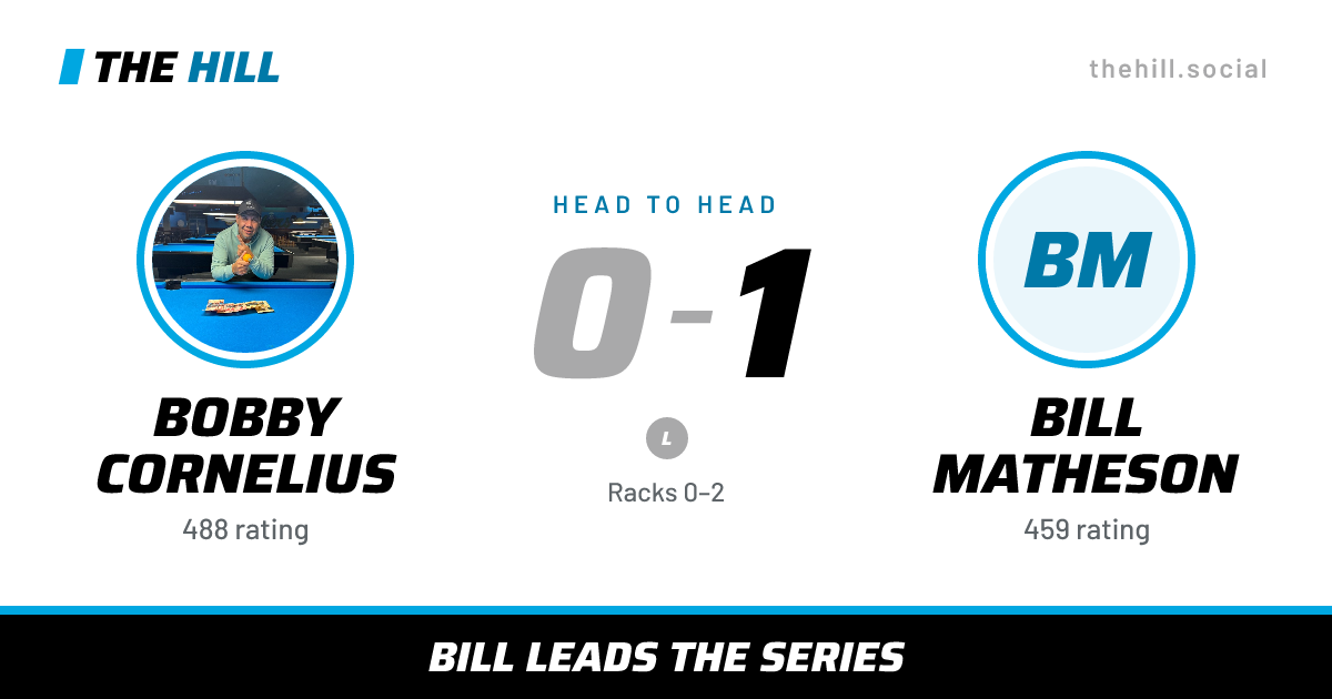 The share card: Bobby Cornelius vs Bill Matheson, 0–1 head to head on The Hill