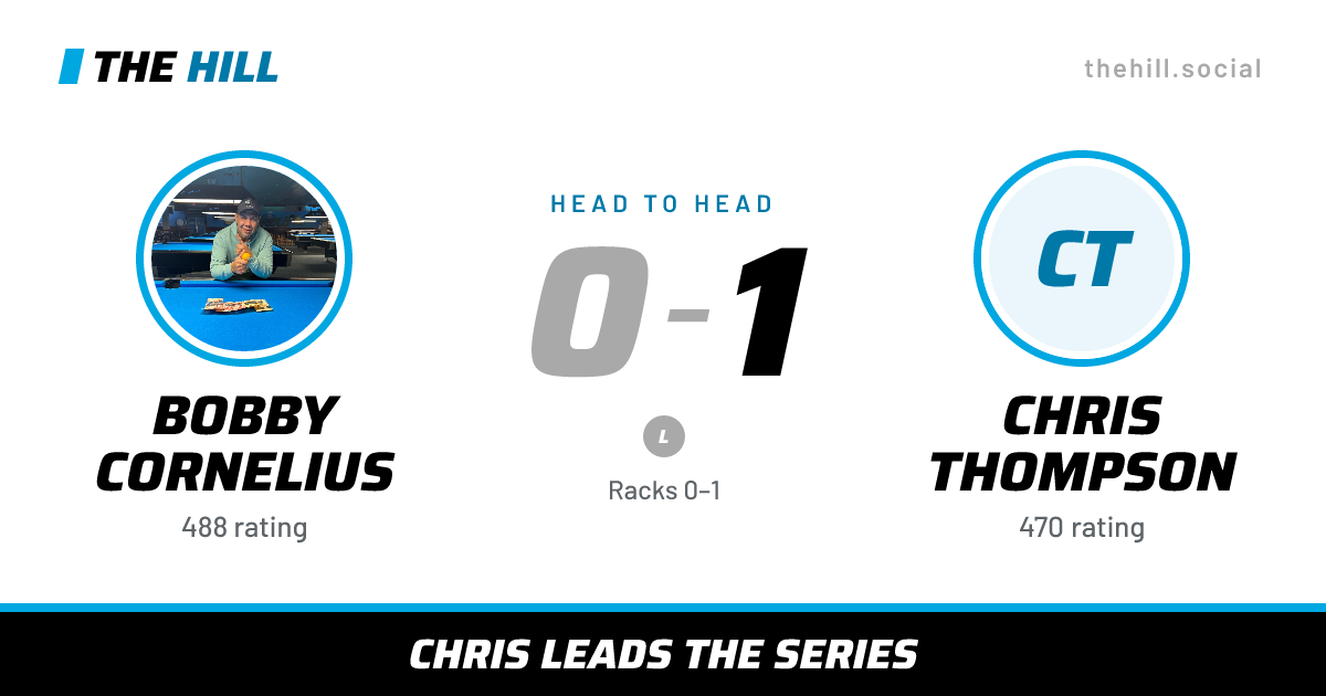 The share card: Bobby Cornelius vs Chris Thompson, 0–1 head to head on The Hill
