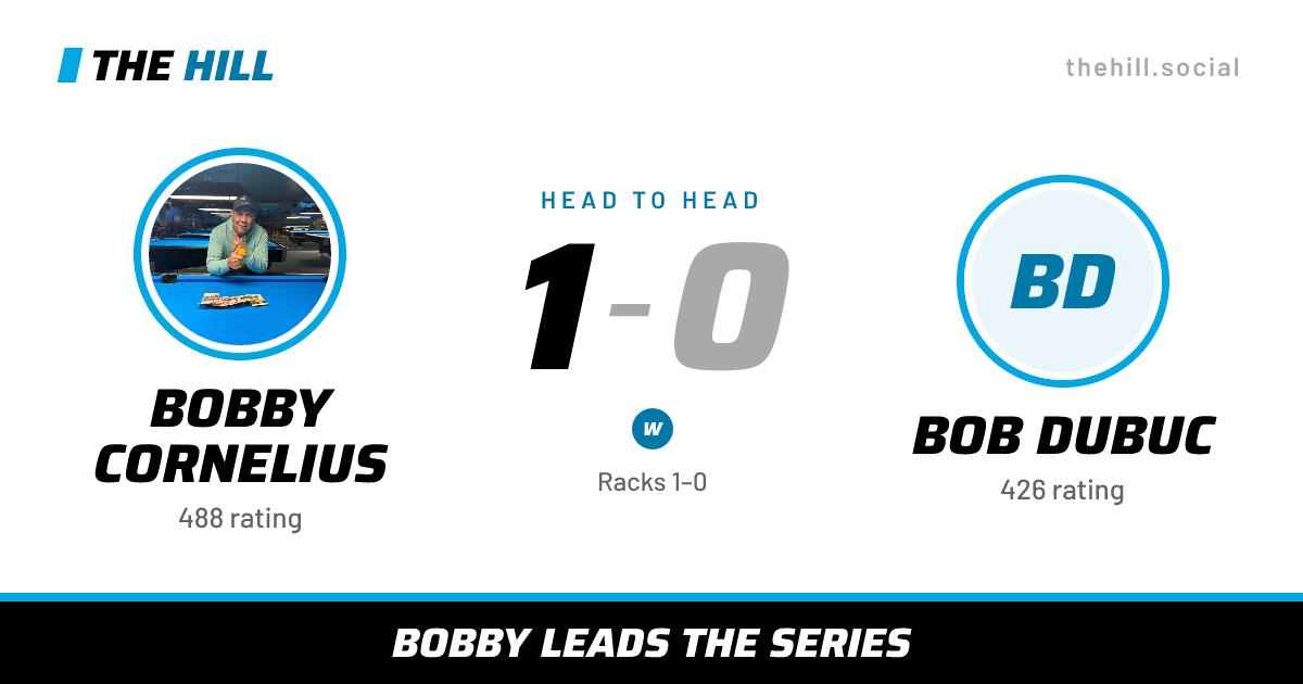 The share card: Bobby Cornelius vs Bob Dubuc, 1–0 head to head on The Hill