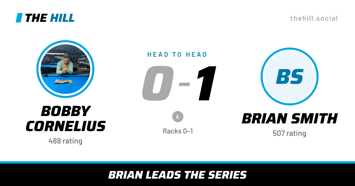 The share card: Bobby Cornelius vs Brian Smith, 0–1 head to head on The Hill