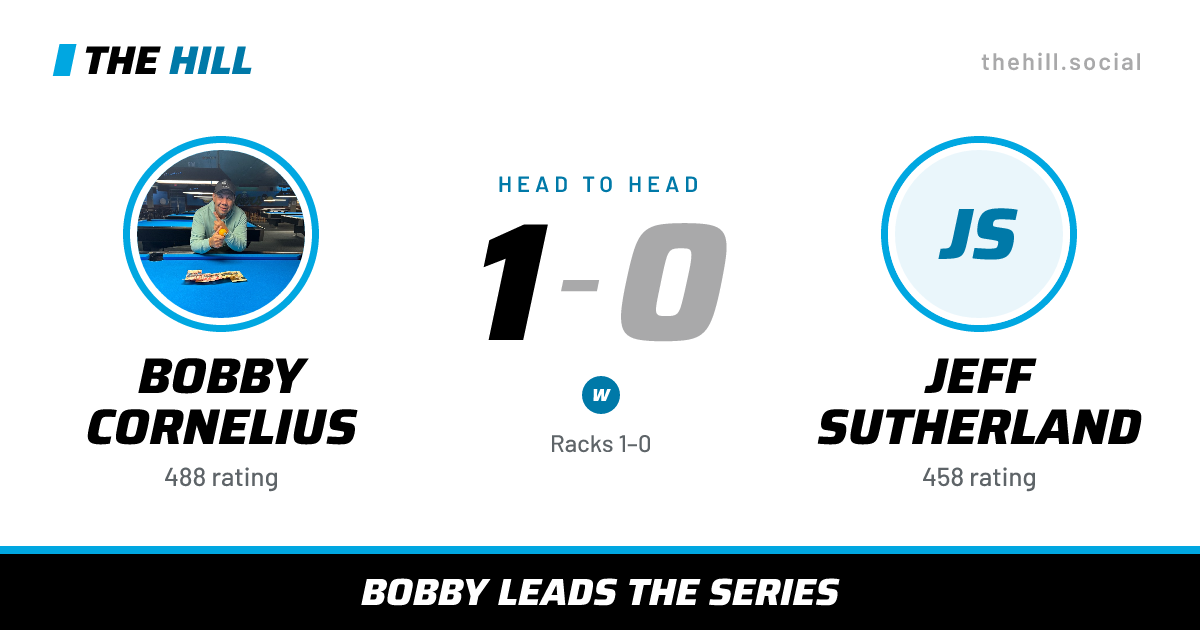 The share card: Bobby Cornelius vs Jeff Sutherland, 1–0 head to head on The Hill