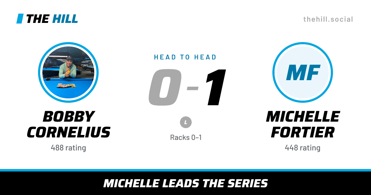 The share card: Bobby Cornelius vs Michelle Fortier, 0–1 head to head on The Hill