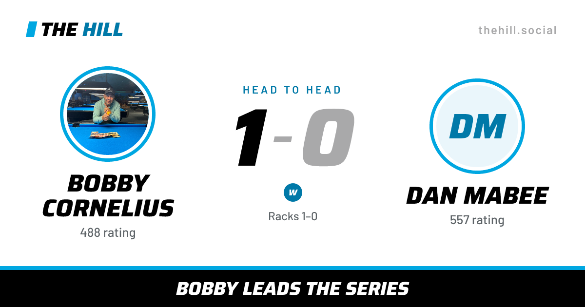The share card: Bobby Cornelius vs Dan Mabee, 1–0 head to head on The Hill