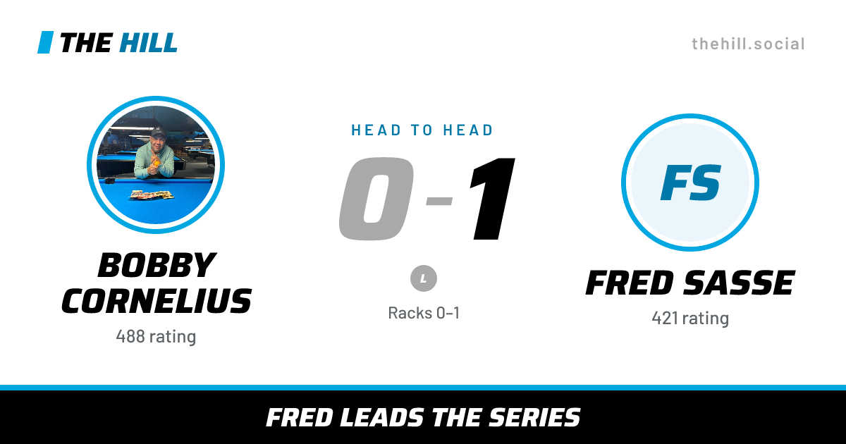 The share card: Bobby Cornelius vs Fred Sasse, 0–1 head to head on The Hill