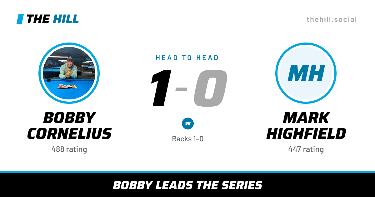 The share card: Bobby Cornelius vs Mark Highfield, 1–0 head to head on The Hill