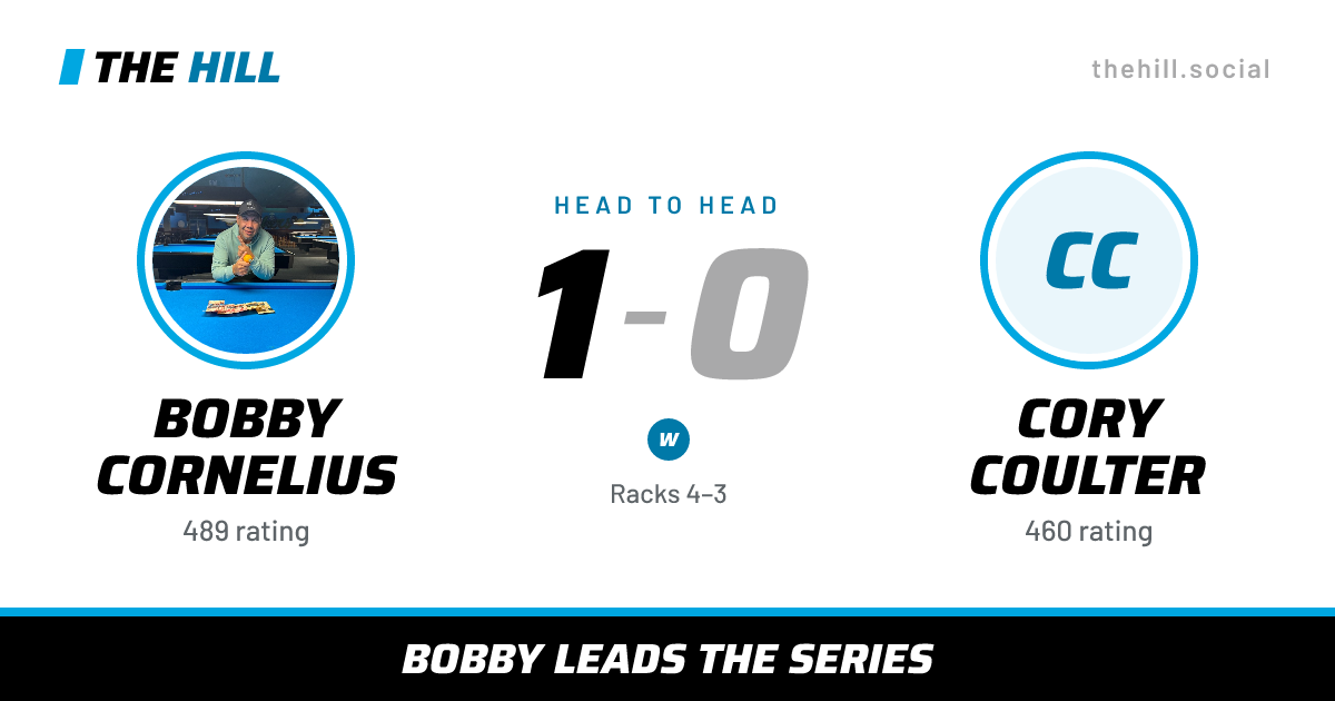 The share card: Bobby Cornelius vs Cory Coulter, 1–0 head to head on The Hill