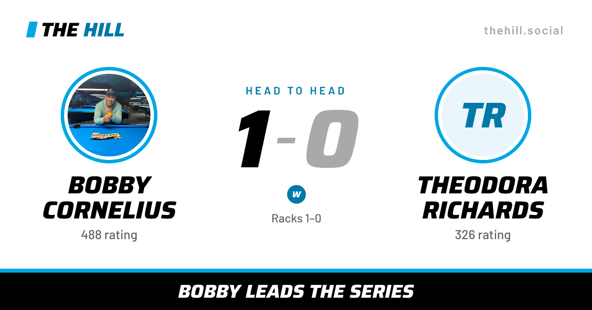 The share card: Bobby Cornelius vs Theodora Richards, 1–0 head to head on The Hill