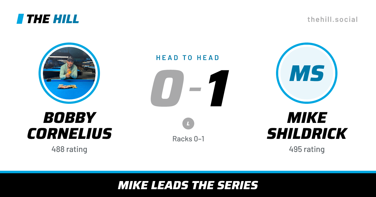 The share card: Bobby Cornelius vs Mike Shildrick, 0–1 head to head on The Hill
