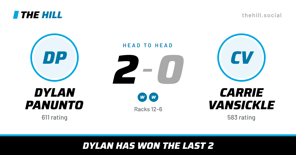 The share card: Dylan Panunto vs Carrie Vansickle, 2–0 head to head on The Hill