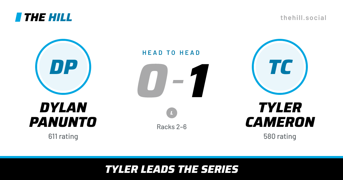 The share card: Dylan Panunto vs Tyler Cameron, 0–1 head to head on The Hill