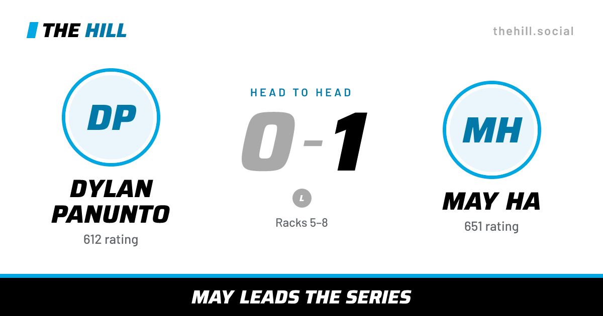The share card: Dylan Panunto vs May Ha, 0–1 head to head on The Hill