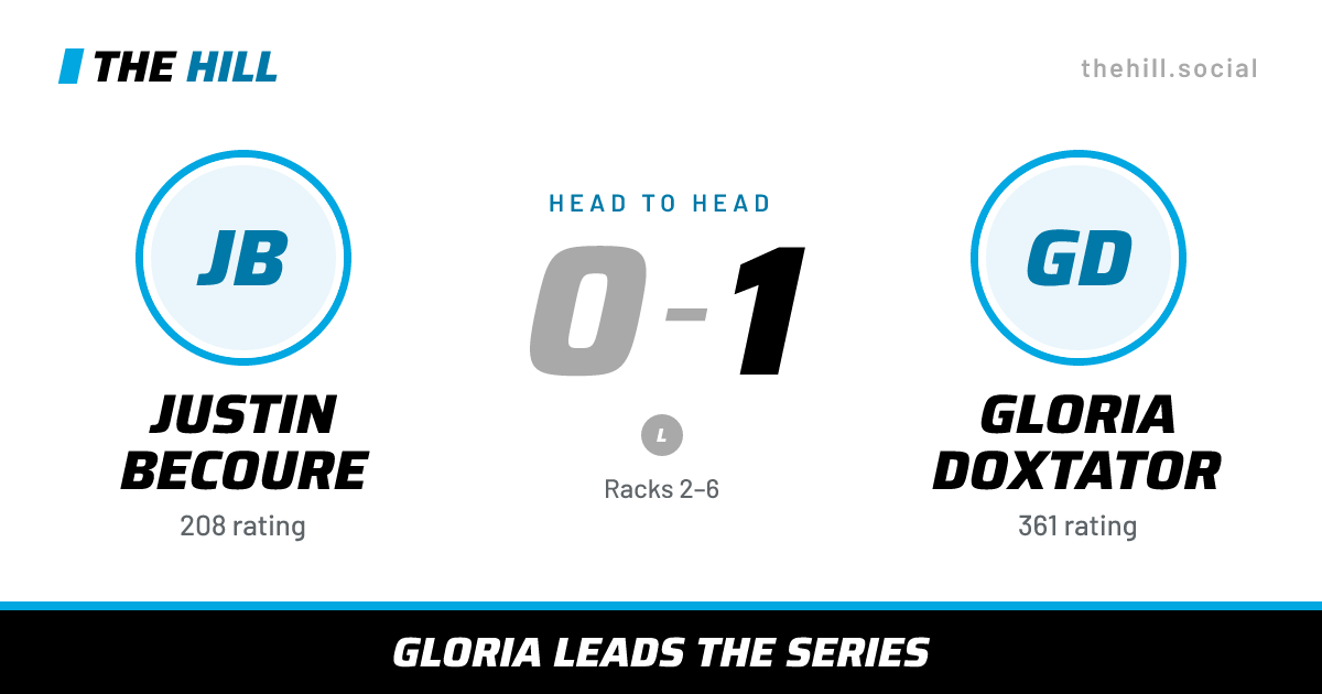 The share card: Justin Becoure vs Gloria Doxtator, 0–1 head to head on The Hill
