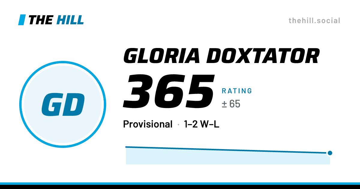 The share card: Gloria Doxtator: 365 rating on The Hill
