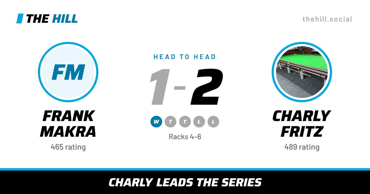 The share card: Frank Makra vs Charly Fritz, 1–2 head to head on The Hill