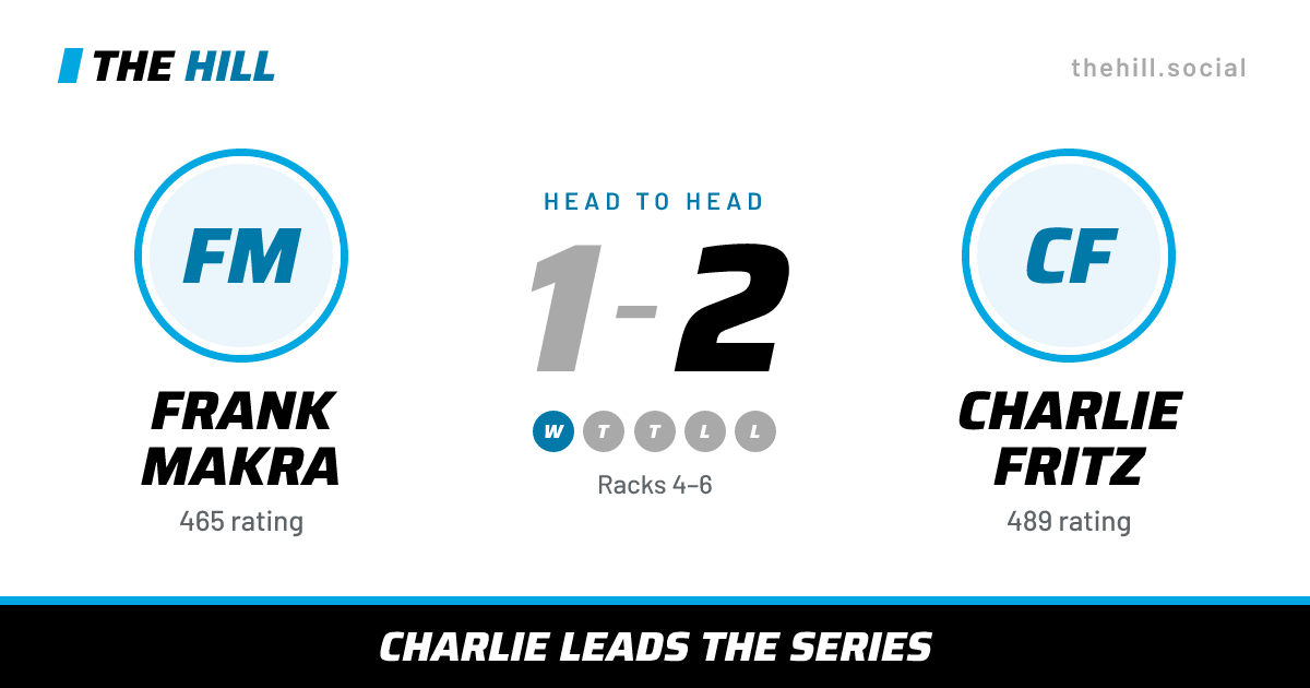 The share card: Frank Makra vs Charlie Fritz, 1–2 head to head on The Hill