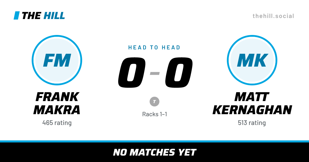 The share card: Frank Makra vs Matt Kernaghan, 0–0 head to head on The Hill