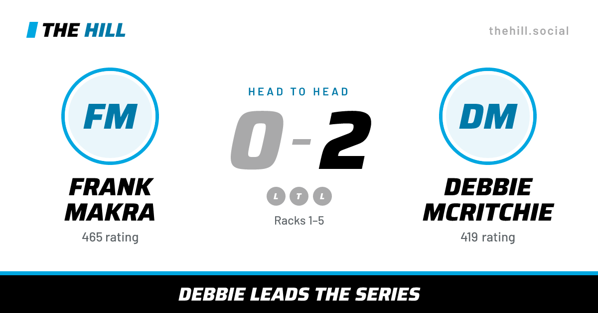The share card: Frank Makra vs Debbie McRitchie, 0–2 head to head on The Hill