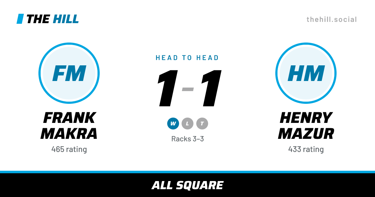 The share card: Frank Makra vs Henry Mazur, 1–1 head to head on The Hill