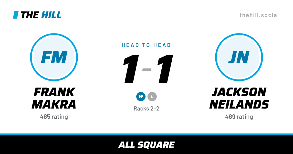 The share card: Frank Makra vs Jackson Neilands, 1–1 head to head on The Hill